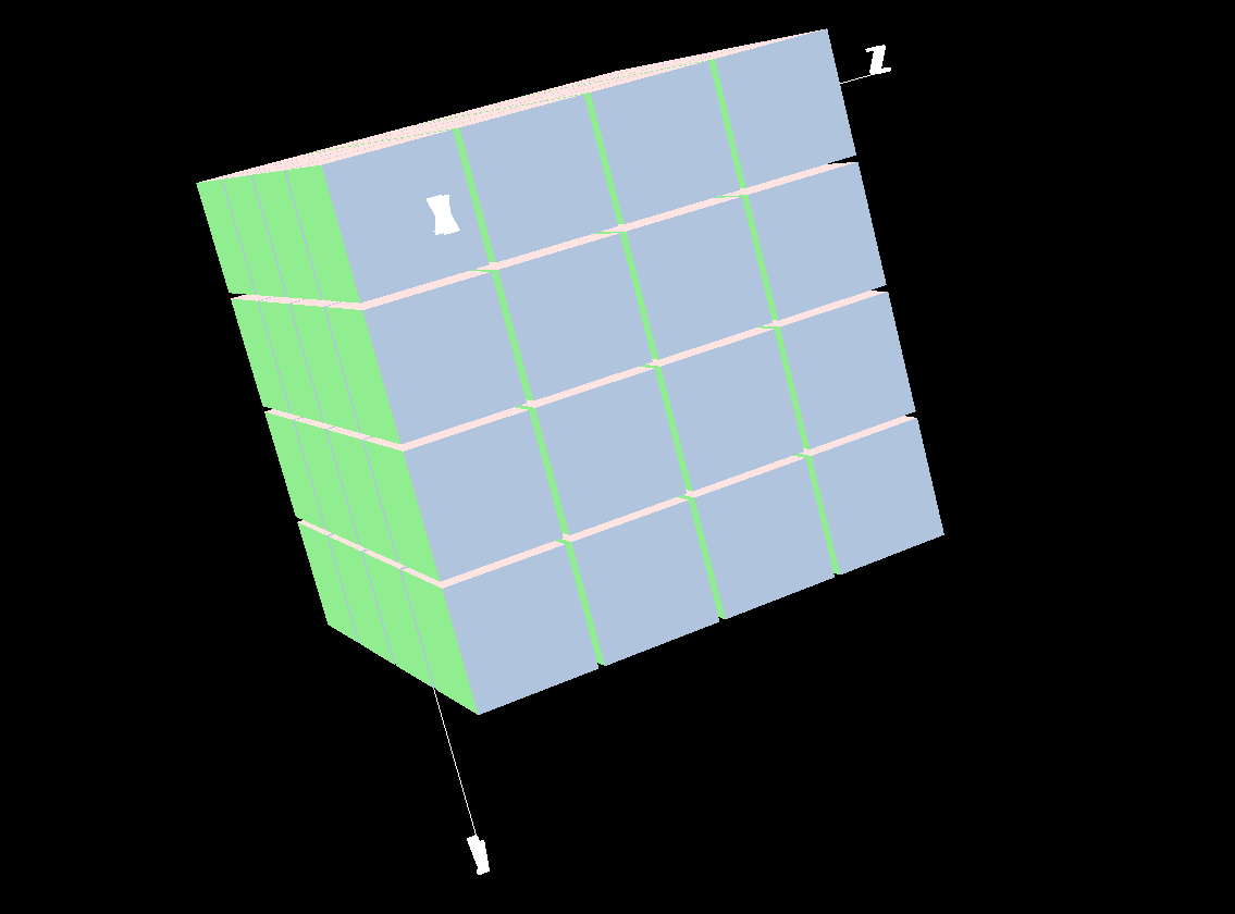 Rotation Outwards